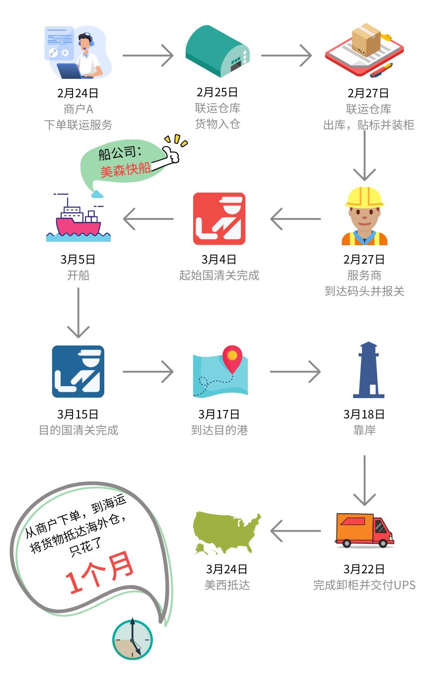 白拿1000块！Wish邮给你发优惠券啦！