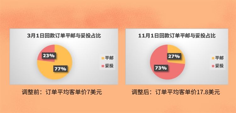 2021年做Wish的几点中肯建议：“产品”、“运营”和“资金”策略分析