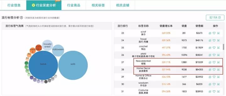 掌握Wish tags的优化技巧，助你快速提升单量！