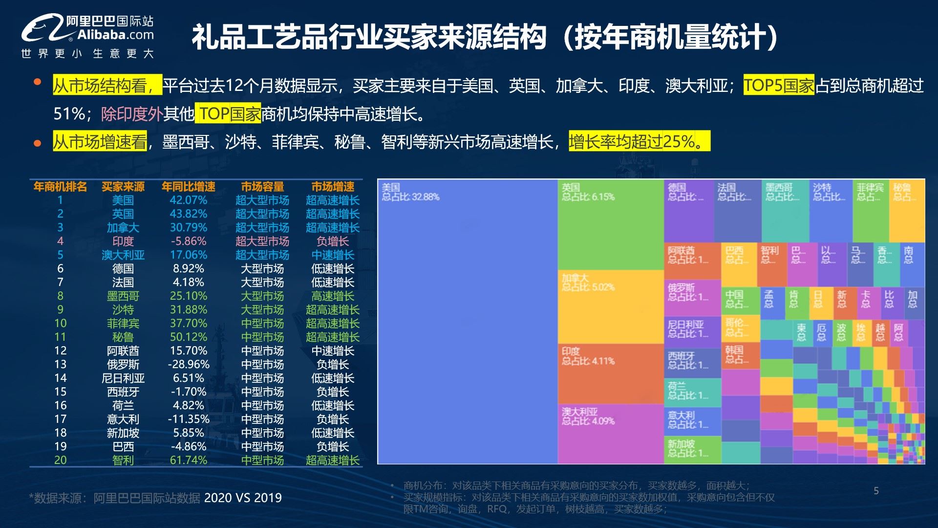 什么值得卖 | 阿里巴巴国际站礼品工艺品行业趋势报告