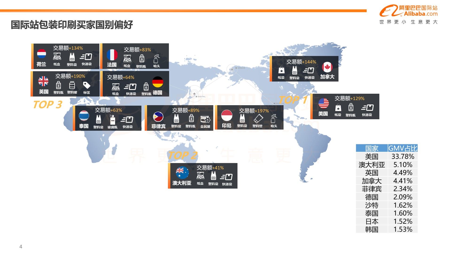 什么值得卖 | 阿里巴巴国际站包装印刷行业趋势报告