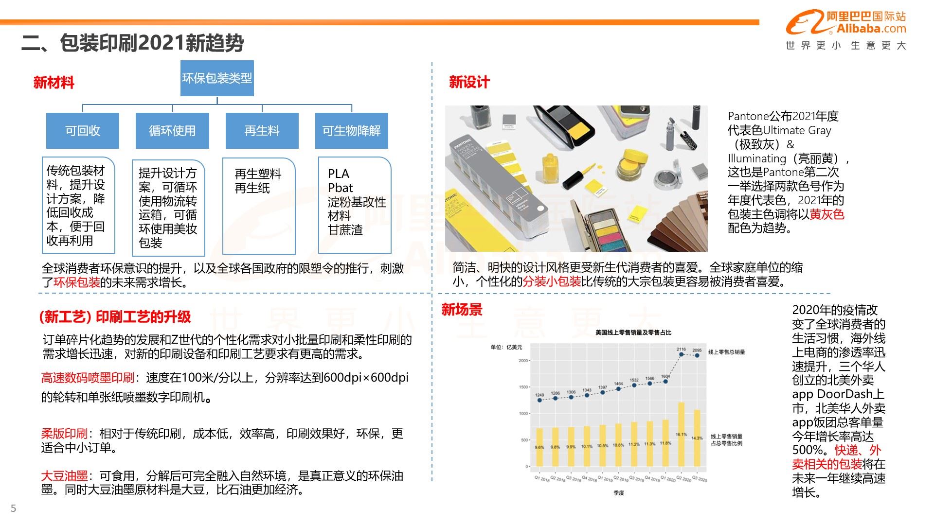 什么值得卖 | 阿里巴巴国际站包装印刷行业趋势报告