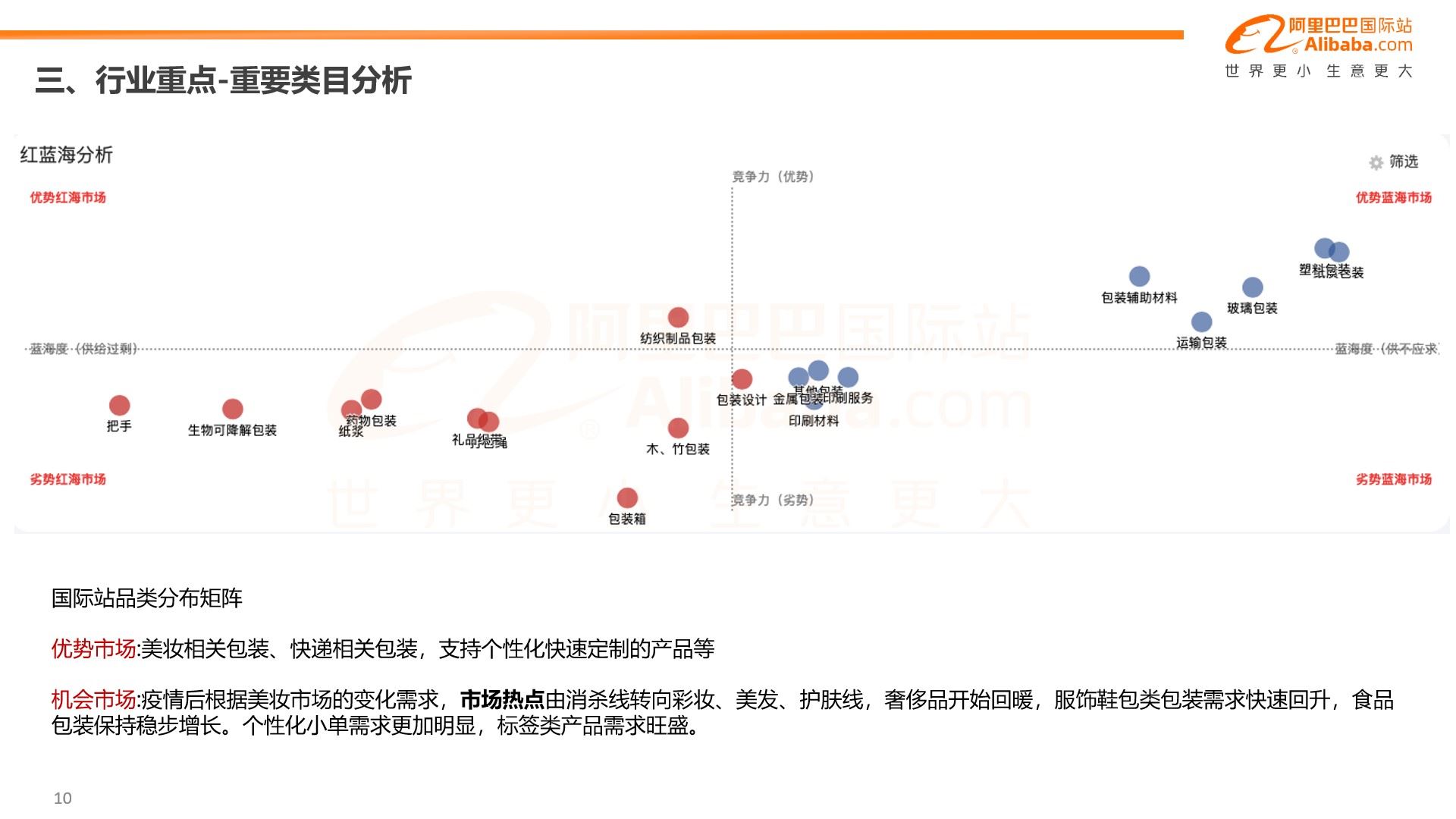 什么值得卖 | 阿里巴巴国际站包装印刷行业趋势报告