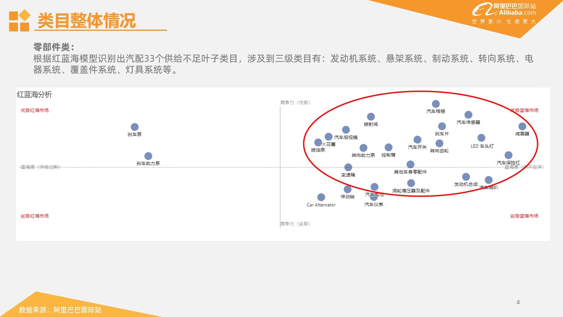 什么值得卖 | 阿里巴巴国际站汽摩配行业趋势报告