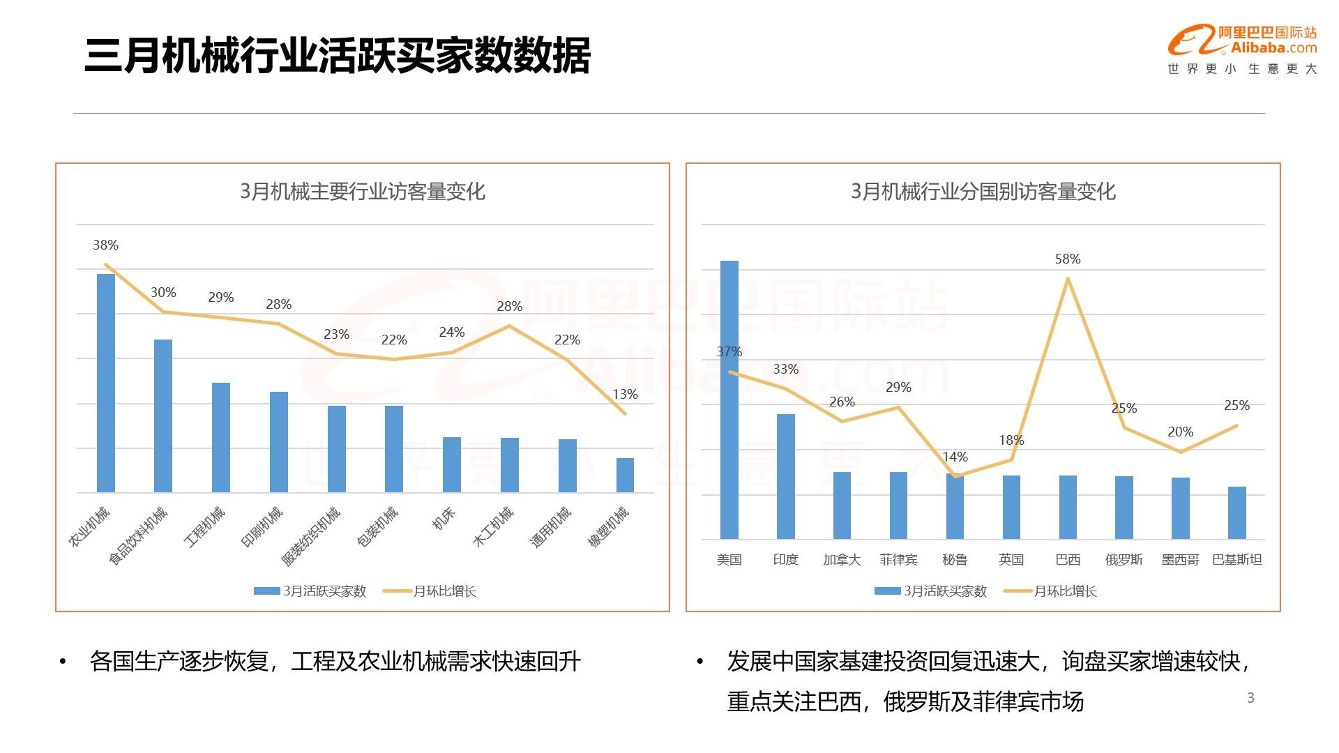 什么值得卖 | 阿里巴巴国际站机械行业趋势解读