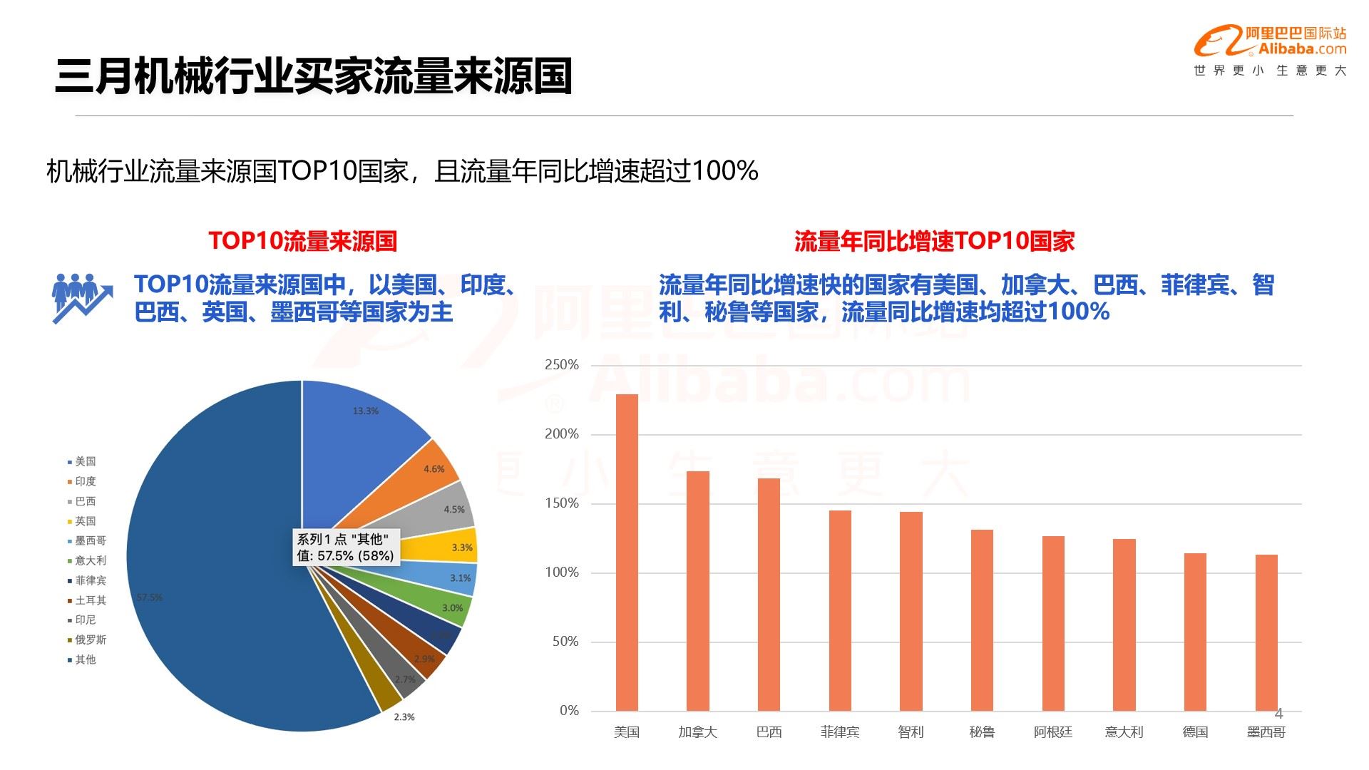 什么值得卖 | 阿里巴巴国际站机械行业趋势解读