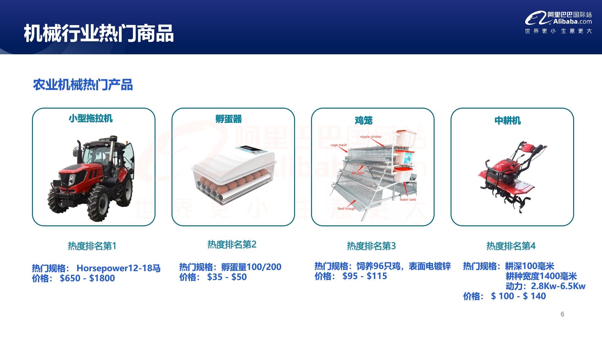 什么值得卖 | 阿里巴巴国际站机械行业趋势解读