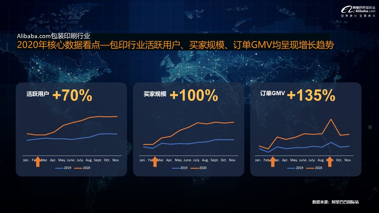 什么值得卖 | 阿里巴巴国际站包装印刷行业趋势