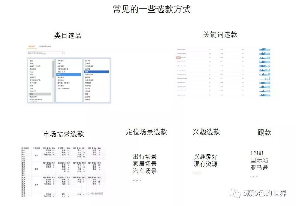 国际站电商应如何进行选品？