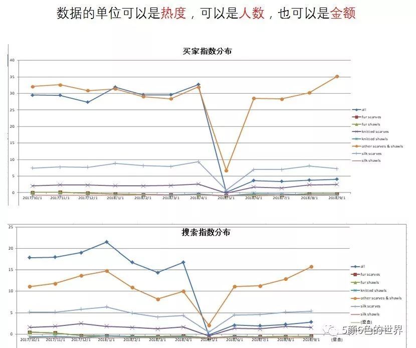 国际站电商应如何进行选品？