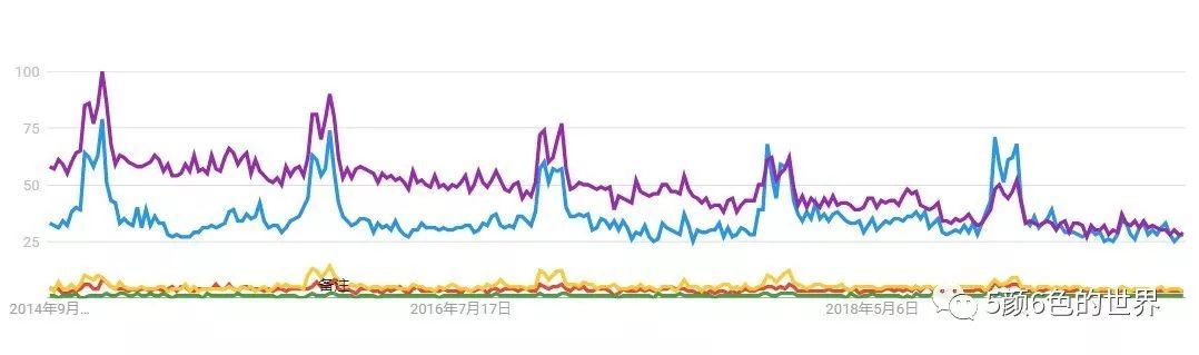 国际站电商应如何进行选品？