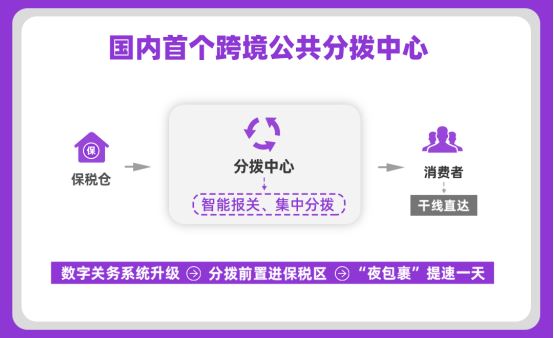 阿里巴巴加速5年2000亿美元进口，启用国内首个跨境公共分拨中心