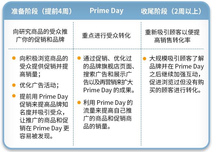 剧透6大亮点！亚马逊广告2021年度 Prime Day 线上峰会倒计时2天！