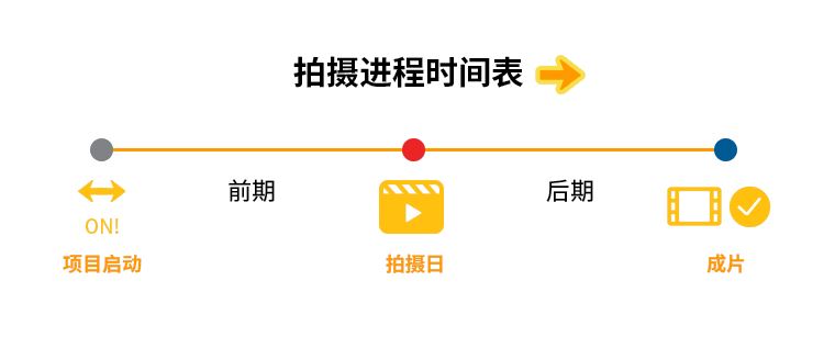 轻松上手！三分钟带你看完视频制作全流程剖析！