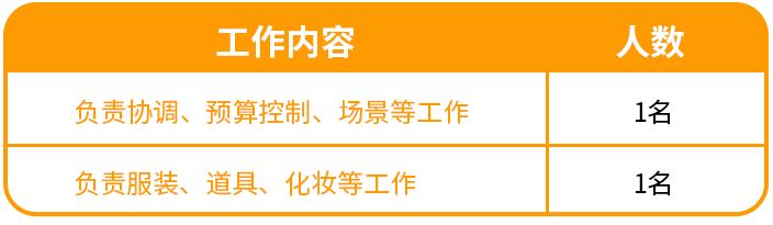 轻松上手！三分钟带你看完视频制作全流程剖析！