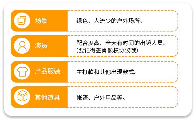 轻松上手！三分钟带你看完视频制作全流程剖析！