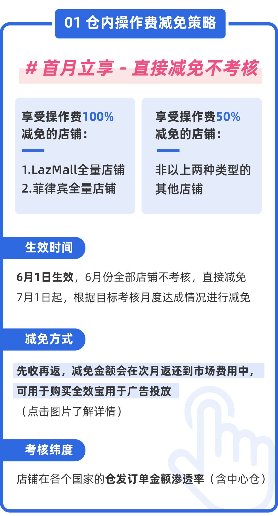 操作费最高全免！Lazada中心仓、海外仓、保税仓全量开放，多项利好助商家物流成本再降