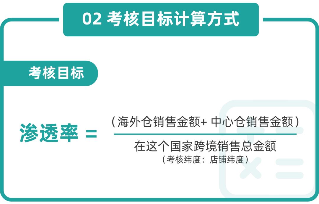 操作费最高全免！Lazada中心仓、海外仓、保税仓全量开放，多项利好助商家物流成本再降