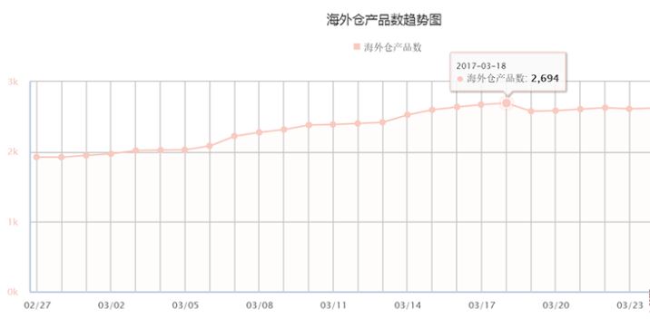 wish童装好卖吗？怎么做才能大卖？