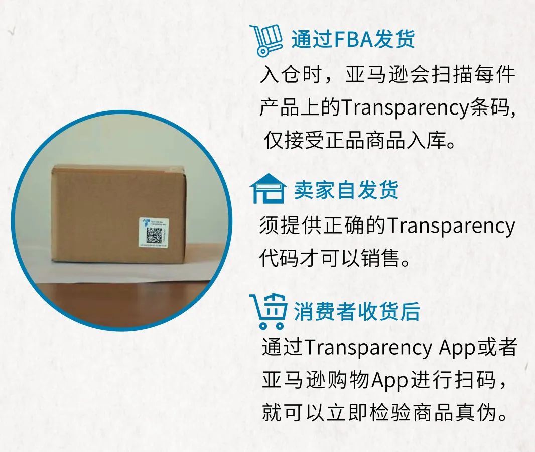 爆！亚马逊又偷偷新增一个流量入口？与消费者互动，带动关联营销！