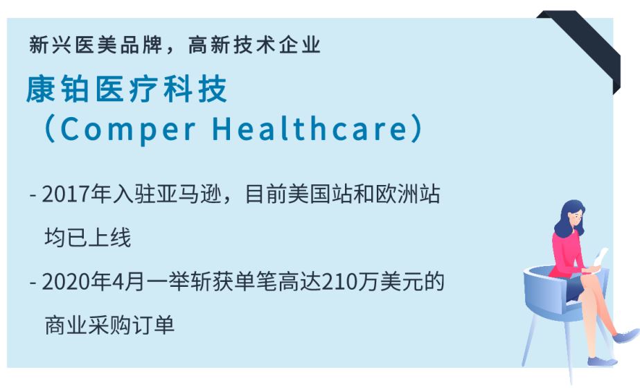 再爆一个新蓝海！老牌工厂预估销额1.5亿；新兴医美2个月销售破千万！