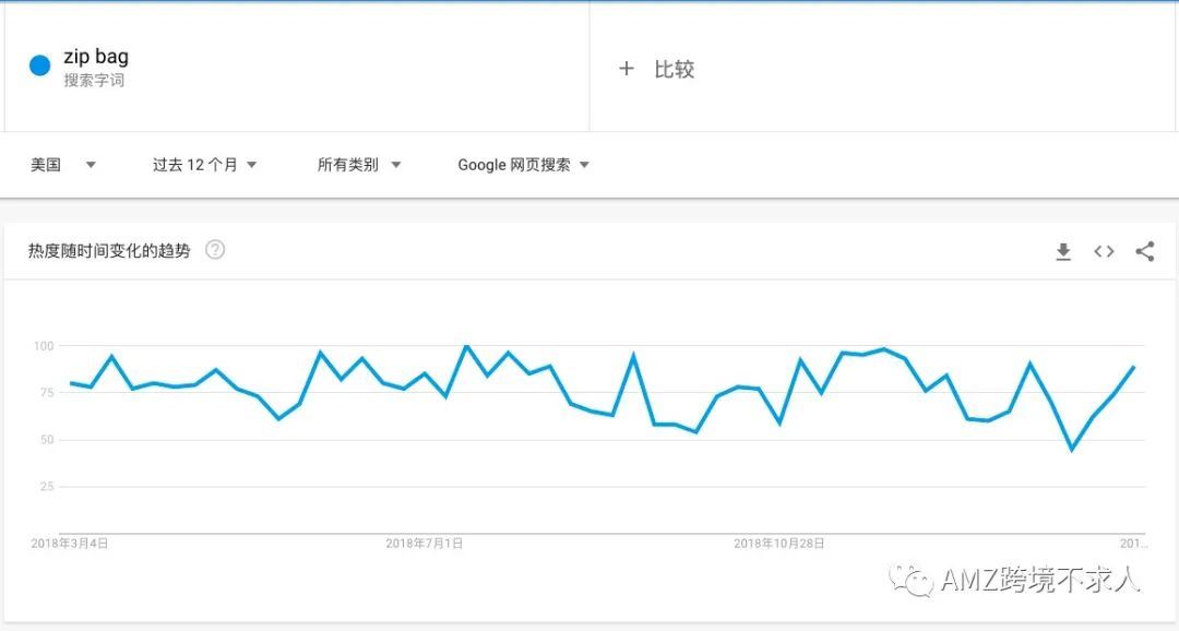 某上市公司亚马逊选品市场调研报告