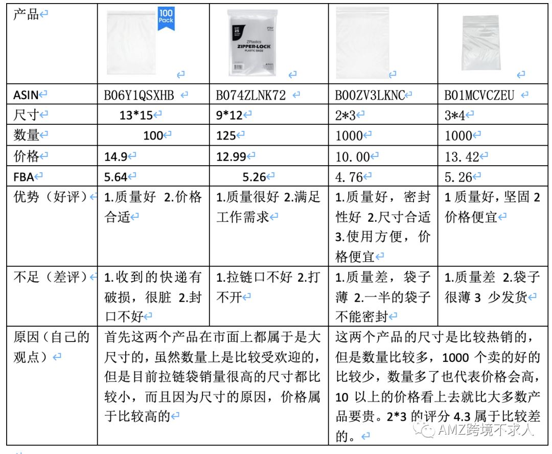 某上市公司亚马逊选品市场调研报告