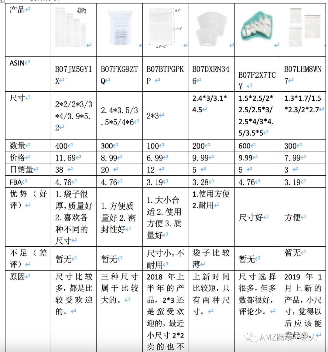 某上市公司亚马逊选品市场调研报告