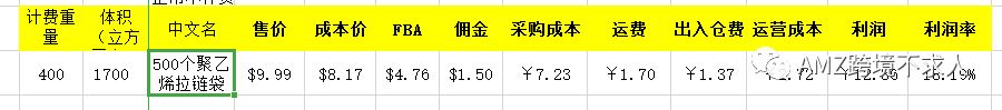 某上市公司亚马逊选品市场调研报告