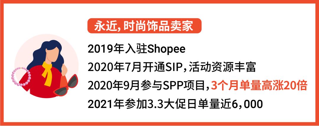 单量飙涨至370%的SIP再升级: 商业合作计划SPP报名享超低门槛+资源升级