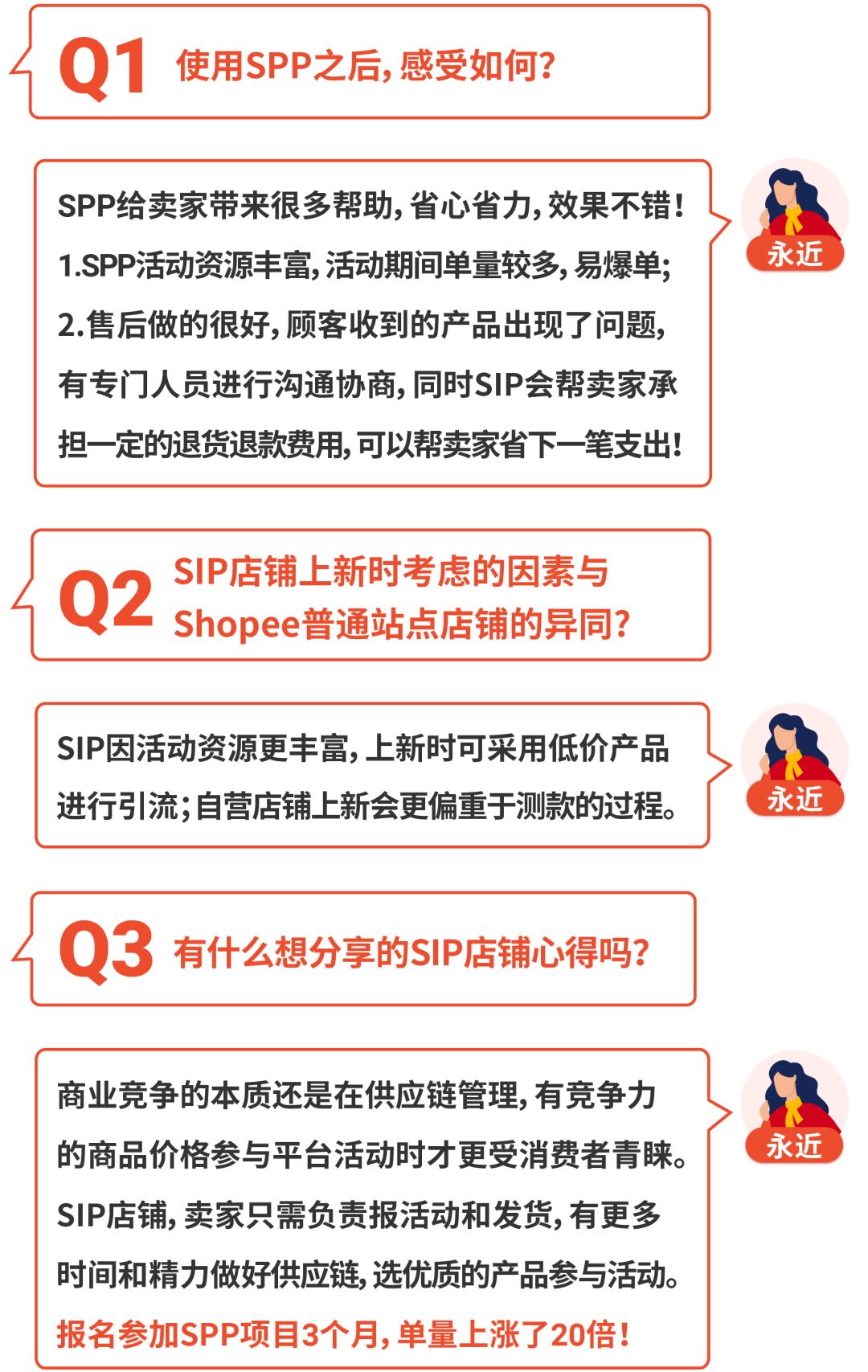 单量飙涨至370%的SIP再升级: 商业合作计划SPP报名享超低门槛+资源升级