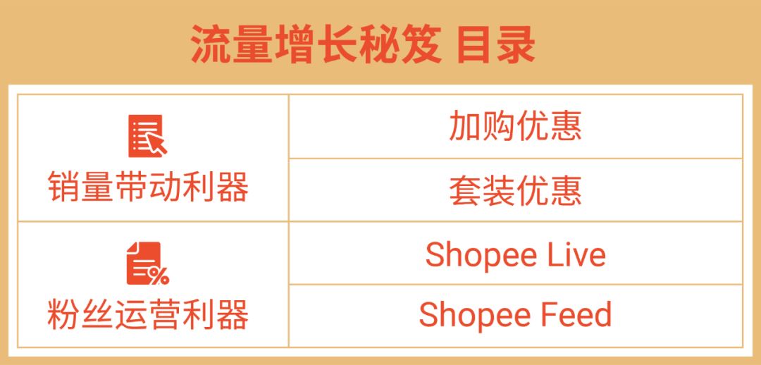 使用这些工具获额外流量入口! 4月营销工具跨境卖家专属活动回顾