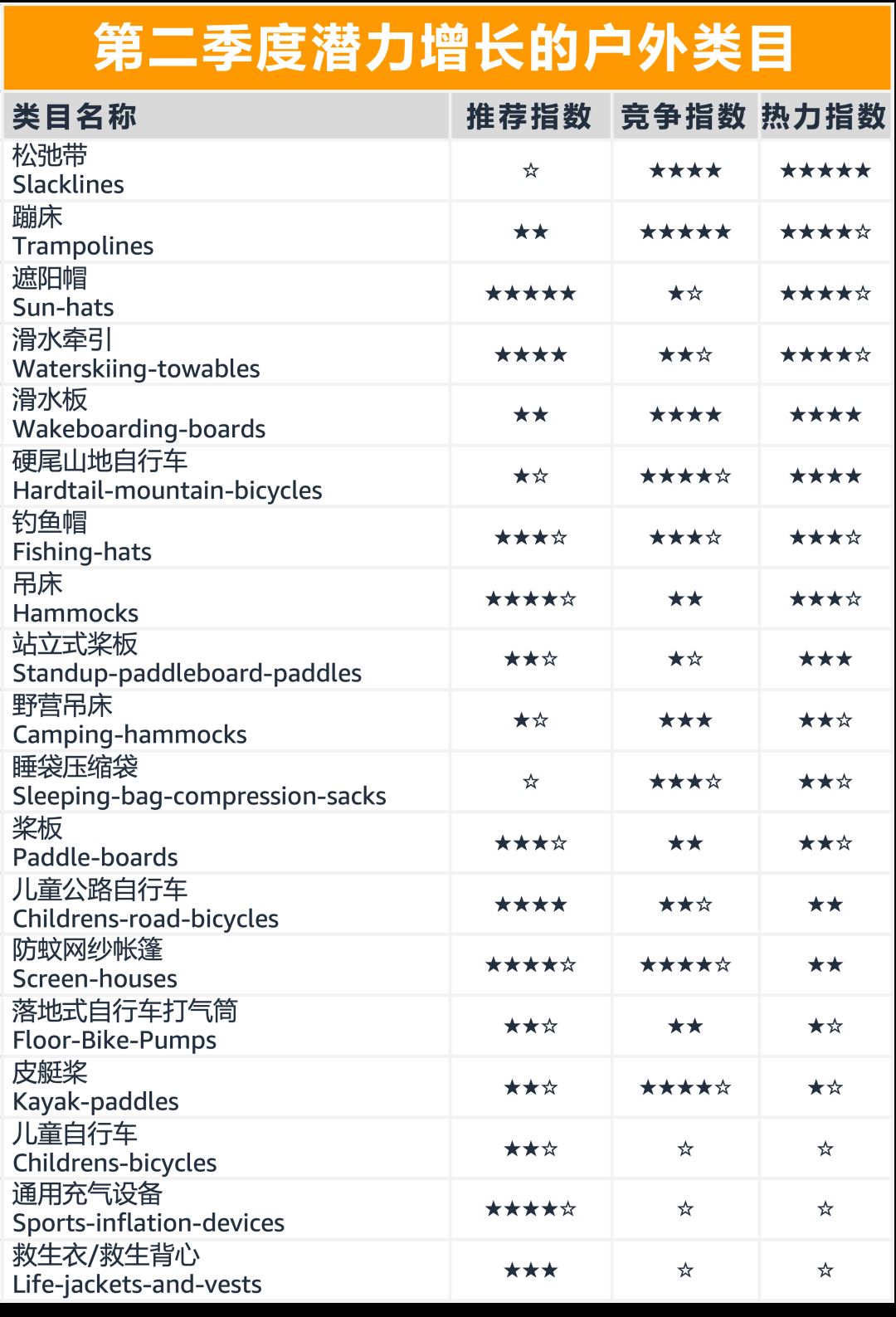 这些在亚马逊上畅销全球的产品都是老外真爱，5年内将收割2千亿美金！