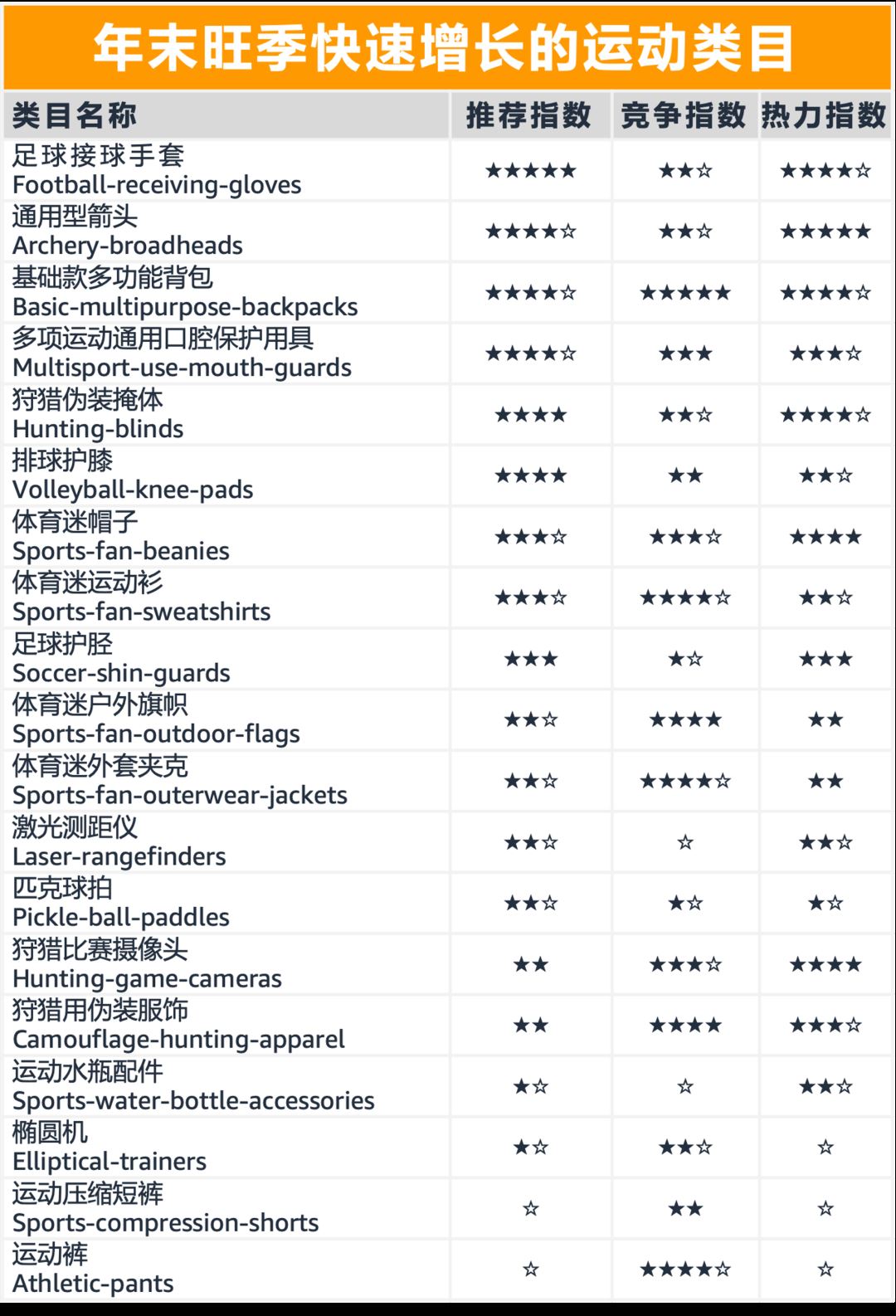 这些在亚马逊上畅销全球的产品都是老外真爱，5年内将收割2千亿美金！