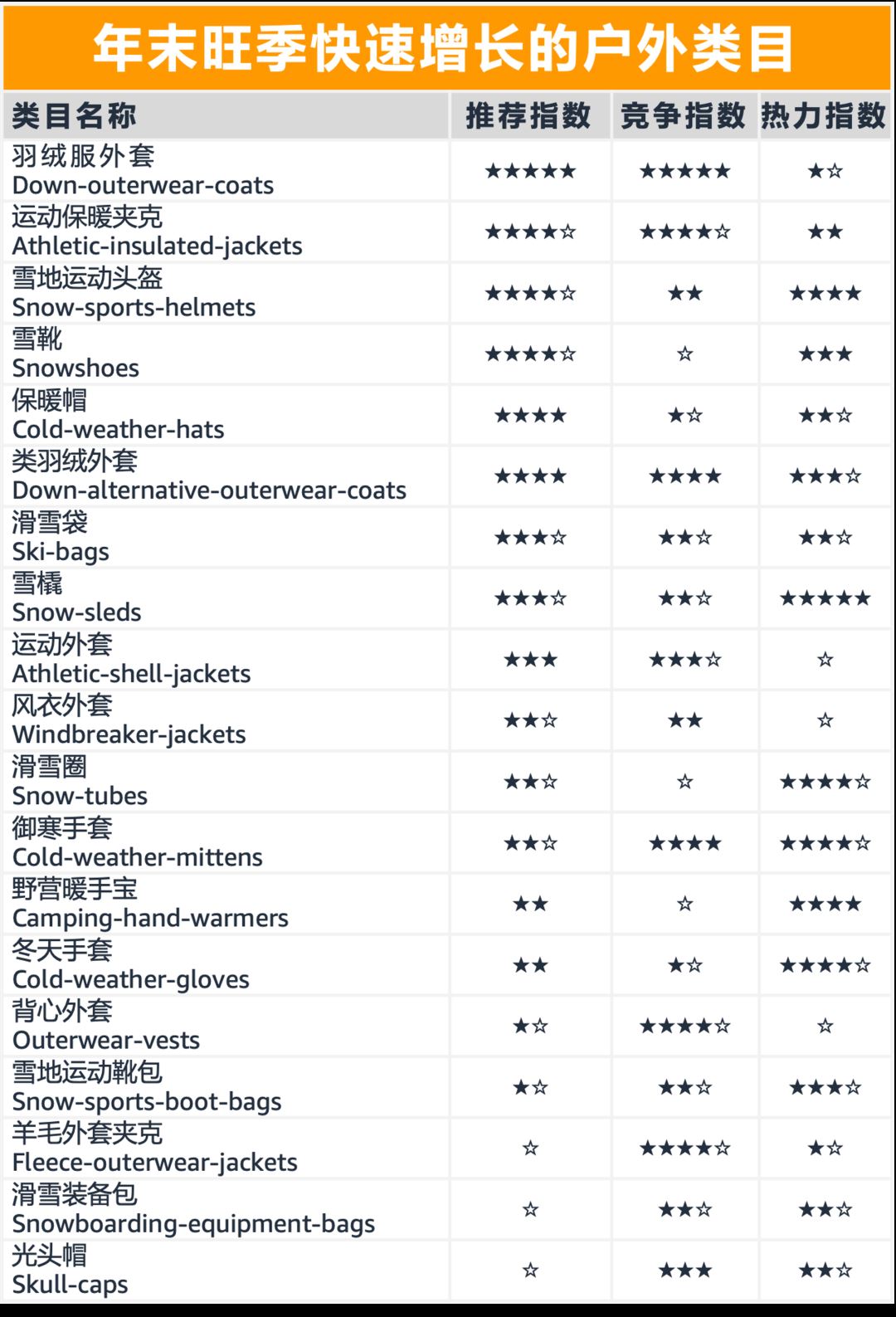 这些在亚马逊上畅销全球的产品都是老外真爱，5年内将收割2千亿美金！