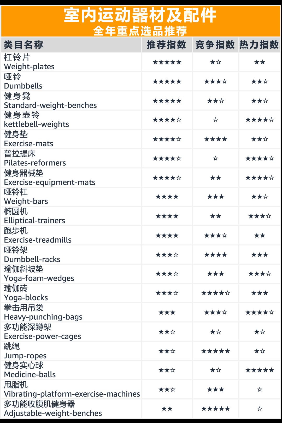 这些在亚马逊上畅销全球的产品都是老外真爱，5年内将收割2千亿美金！