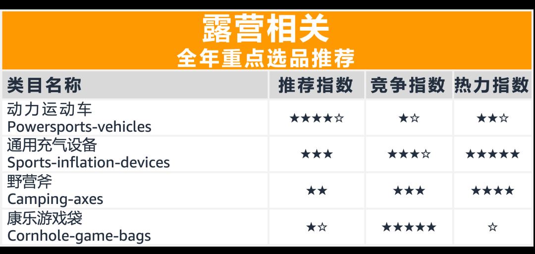 这些在亚马逊上畅销全球的产品都是老外真爱，5年内将收割2千亿美金！