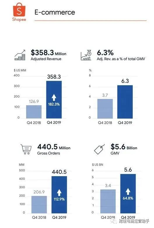 Lazada和shopee哪个好做？六大维度，深入对比剖析