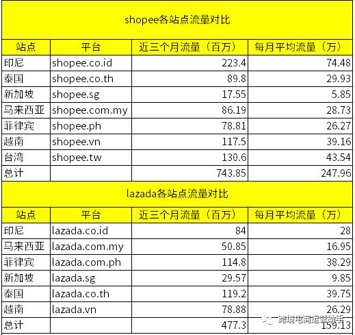 Lazada和shopee哪个好做？六大维度，深入对比剖析