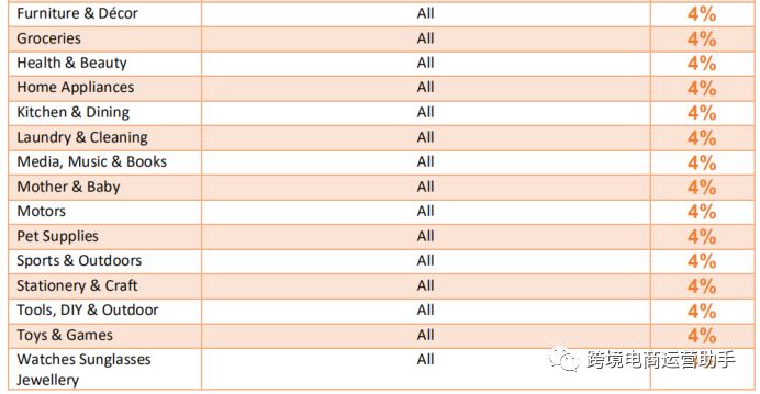 Lazada和shopee哪个好做？六大维度，深入对比剖析