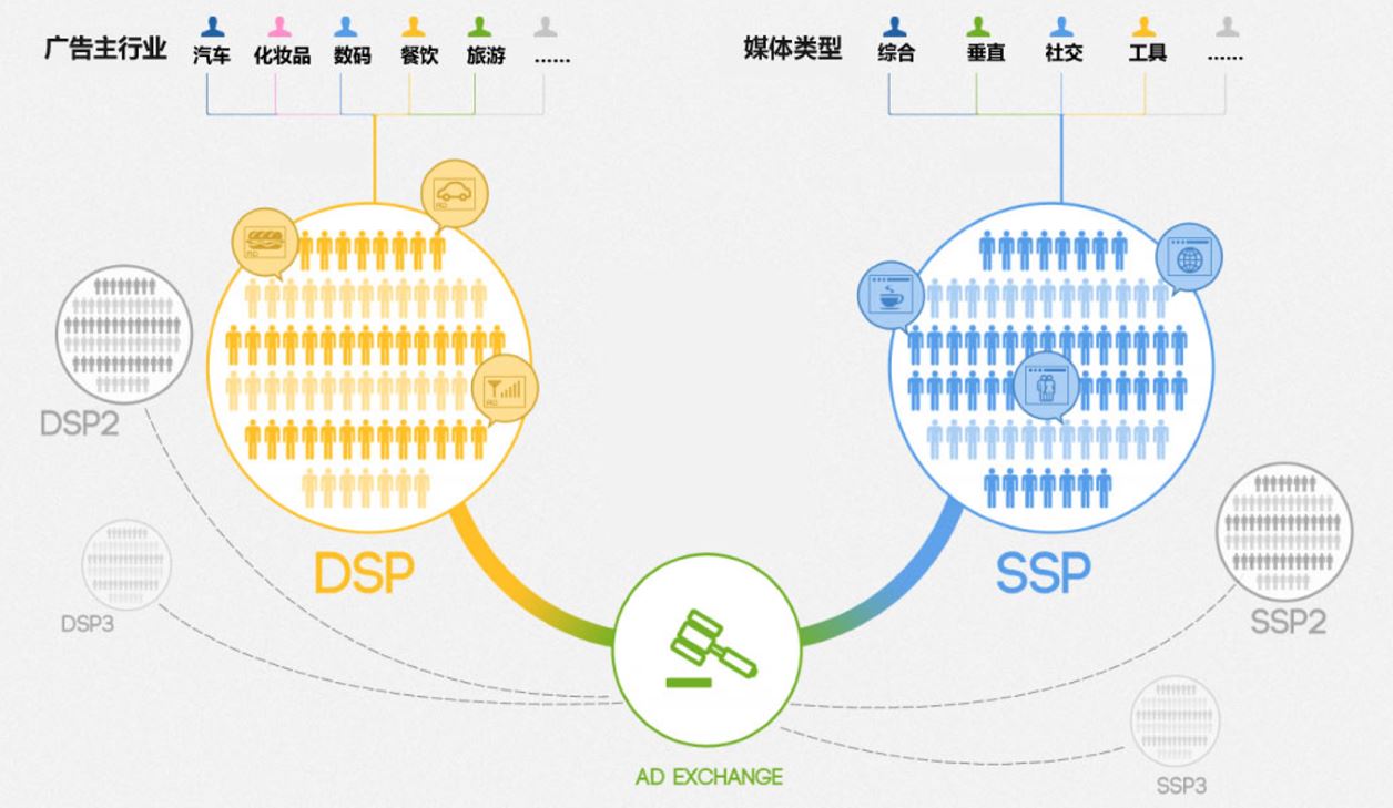 DSP你真的了解吗？亚马逊DSP都有哪些玩法，怎么优化？一文告诉你