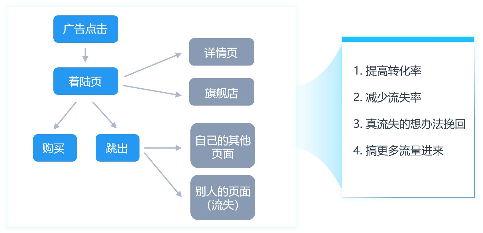 DSP你真的了解吗？亚马逊DSP都有哪些玩法，怎么优化？一文告诉你