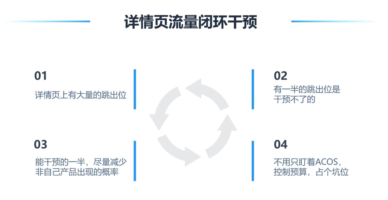 DSP你真的了解吗？亚马逊DSP都有哪些玩法，怎么优化？一文告诉你