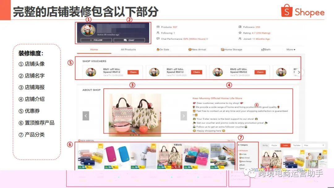 为什么要做Shopee店铺装修？Shopee店铺装修流程介绍