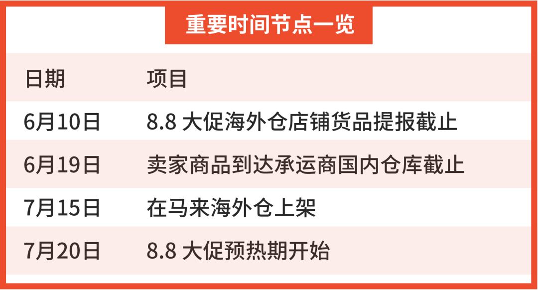 Shopee 2021 Q1强劲开局: 订单增长153.0%! 快来认领8.8大促流量包备战旺季