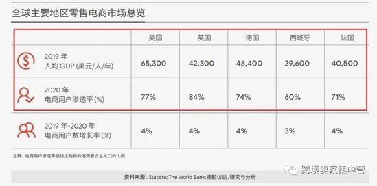 2021年中国跨境电商发展报告