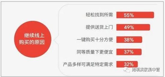 2021年中国跨境电商发展报告