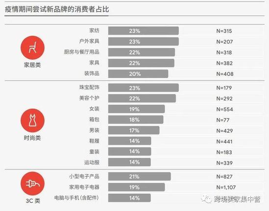 2021年中国跨境电商发展报告