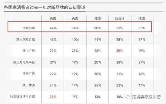 2021年中国跨境电商发展报告