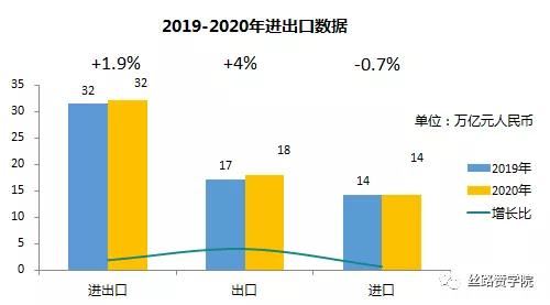 把握世界机遇 2021年B2B企业如何做好海外营销战略